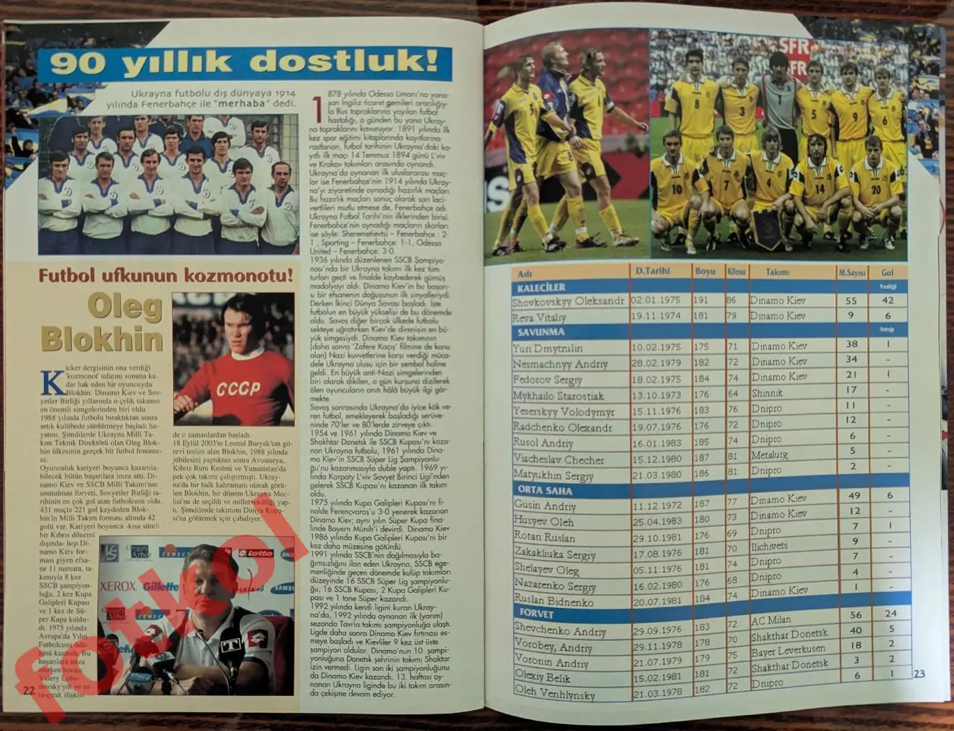 Сборная ТУРЦИИ - Сборная УКРАИНЫ 17.11.2004 Отбор ЧМ 2006 4