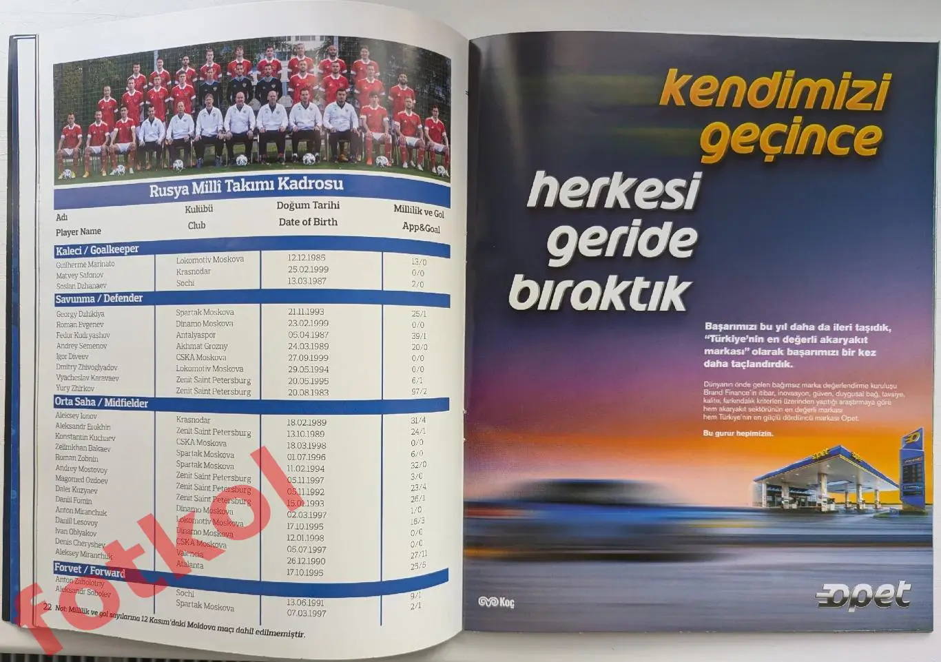 ТУРЦИЯ Сборная — РОССИЯ Сборная 15.11.2020 ЛИГА наций 2