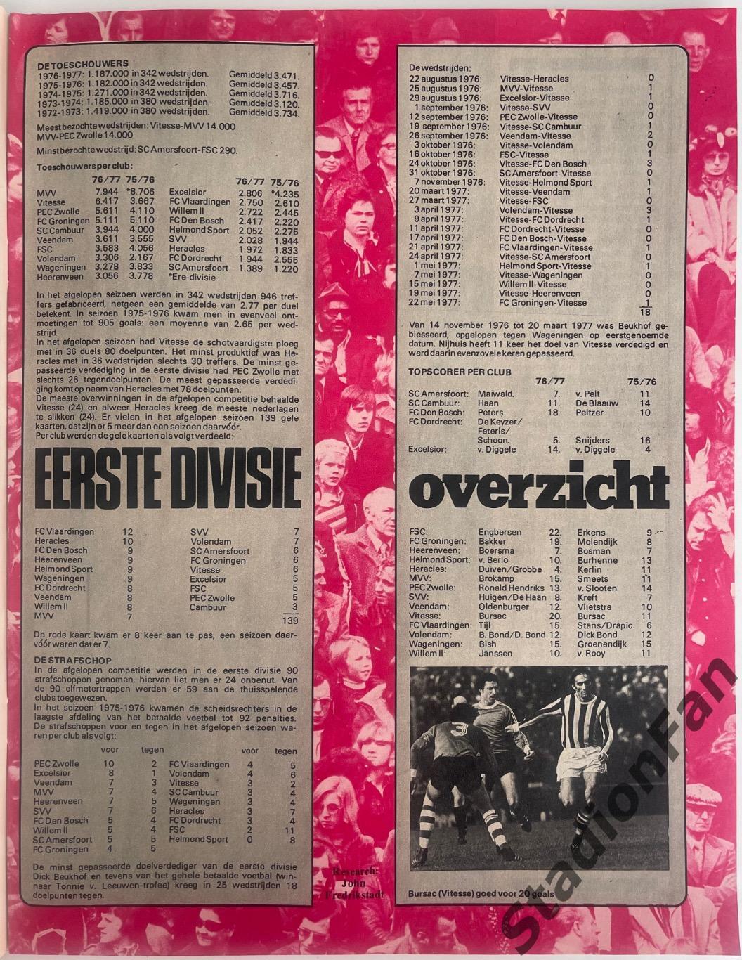Журнал Voetbal nr.24 - 1977 год. 2