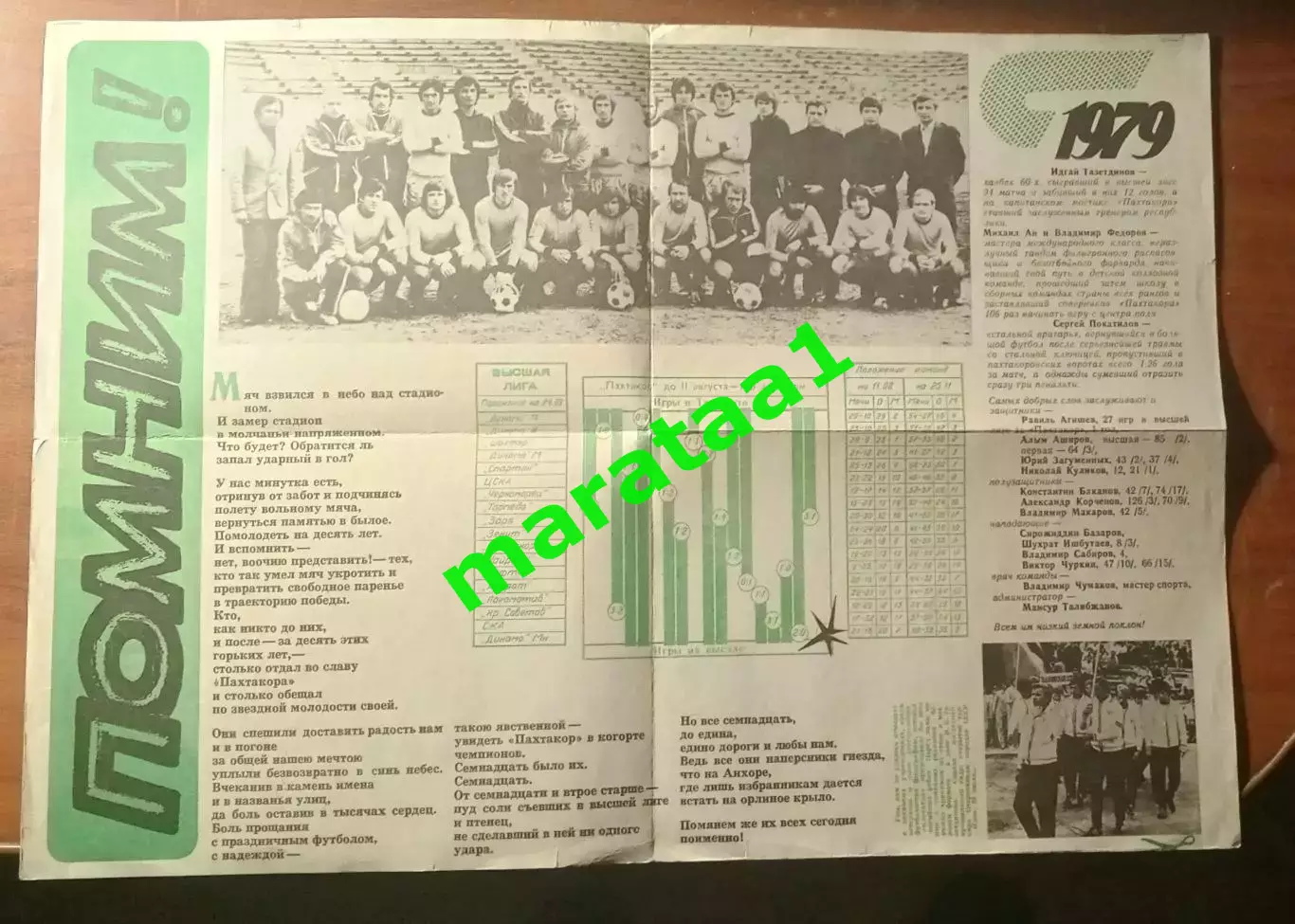 Пахтакор Ташкент 1979 год