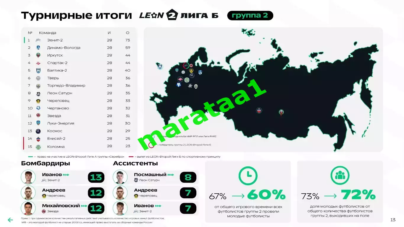 Футбольный ландшафт ФНЛ 2025 1