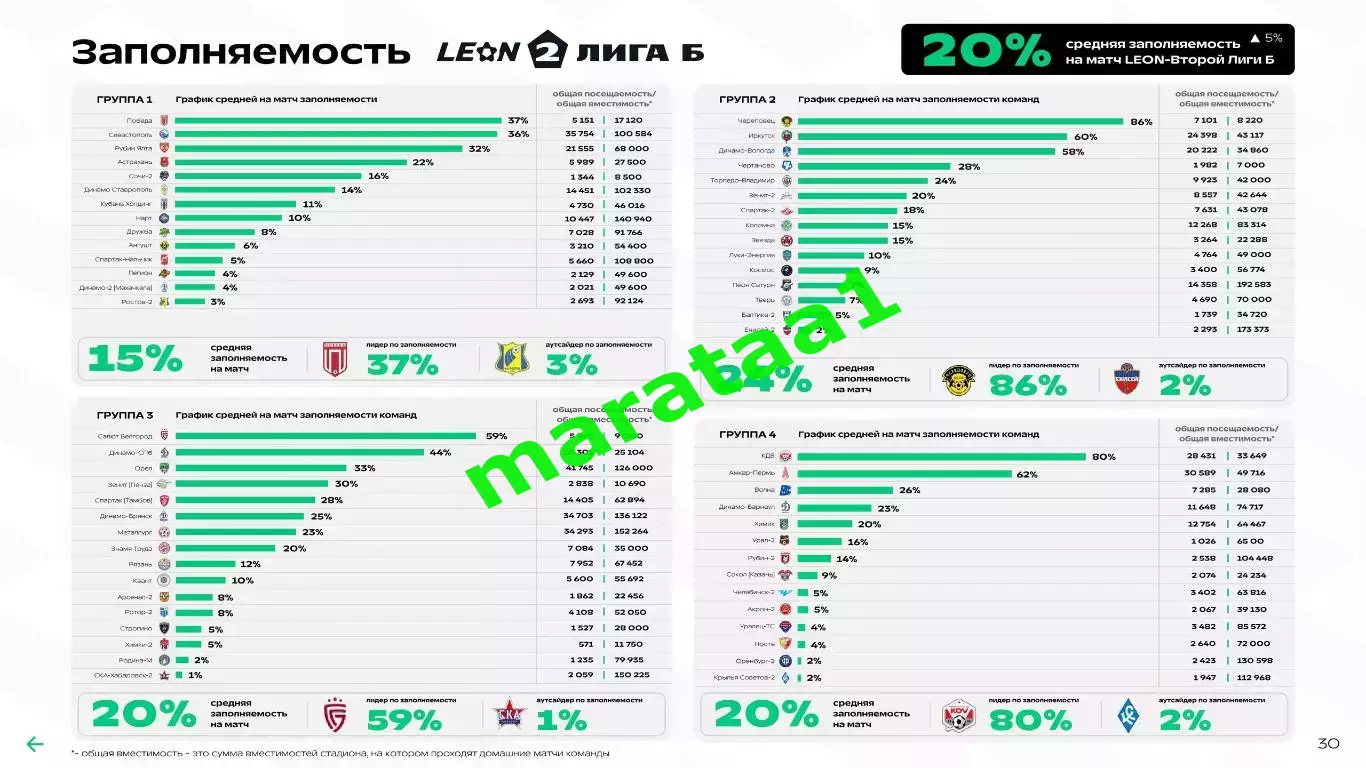 Футбольный ландшафт ФНЛ 2025 7