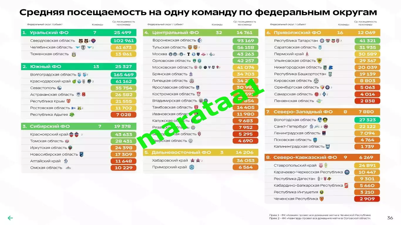 Футбольный ландшафт ФНЛ 2025 4
