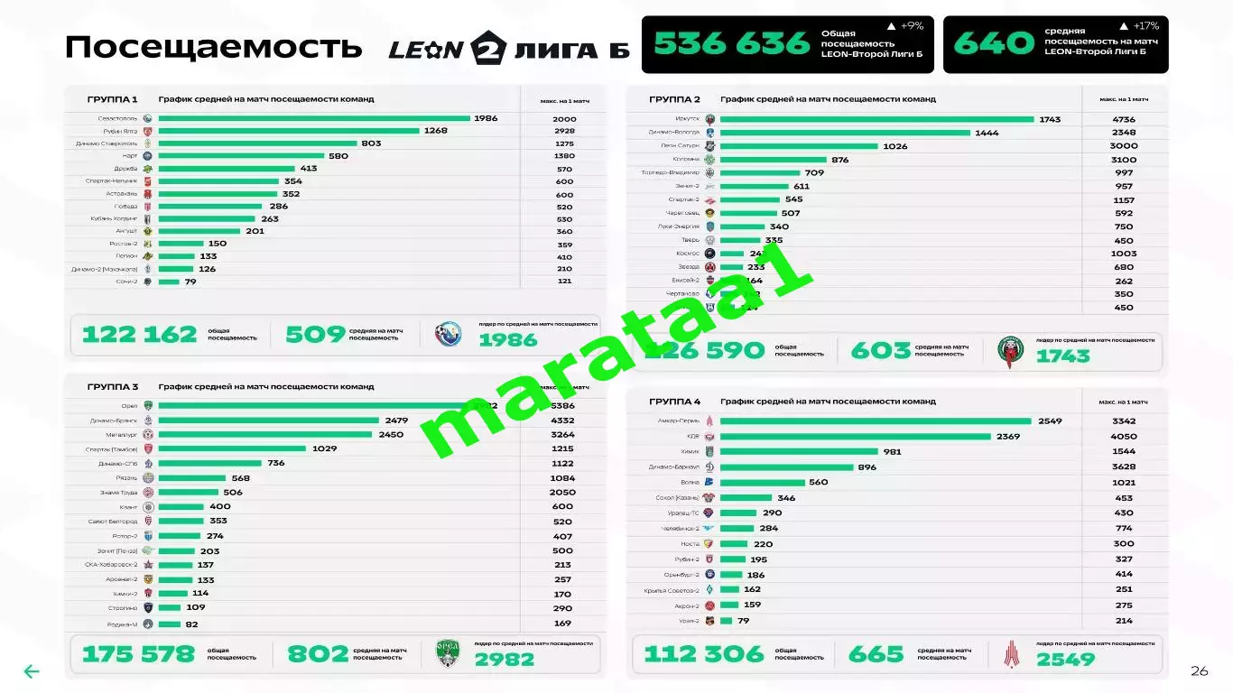 Футбольный ландшафт ФНЛ 2025 4