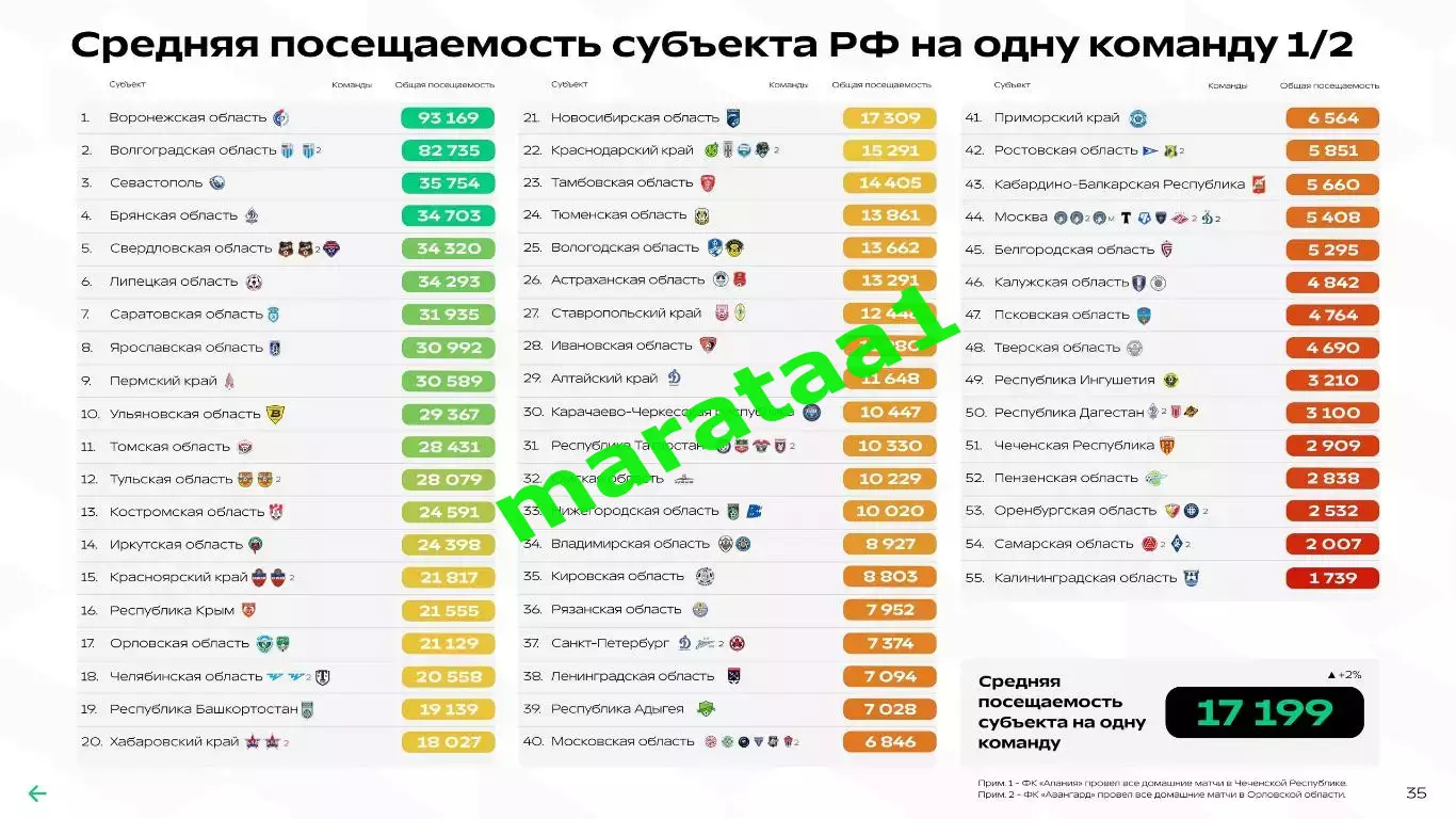 Футбольный ландшафт ФНЛ 2025 5