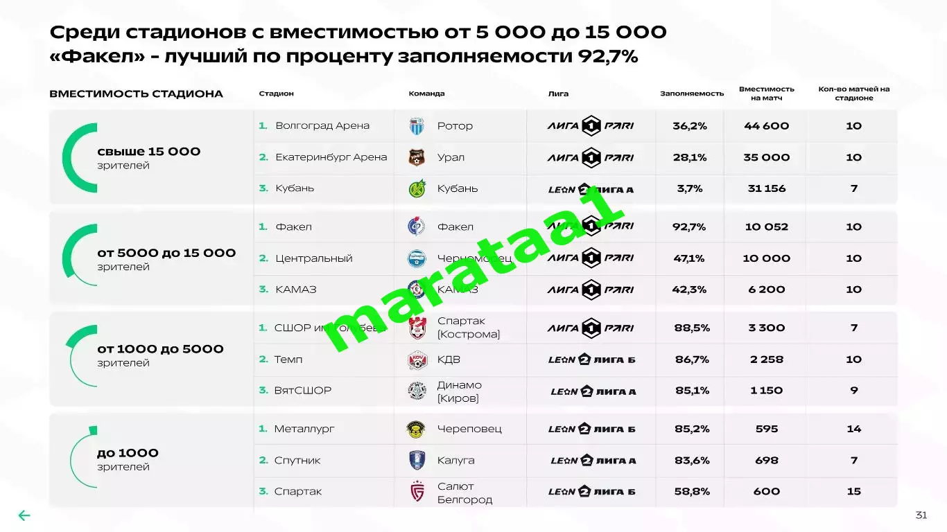 Футбольный ландшафт ФНЛ 2025 7