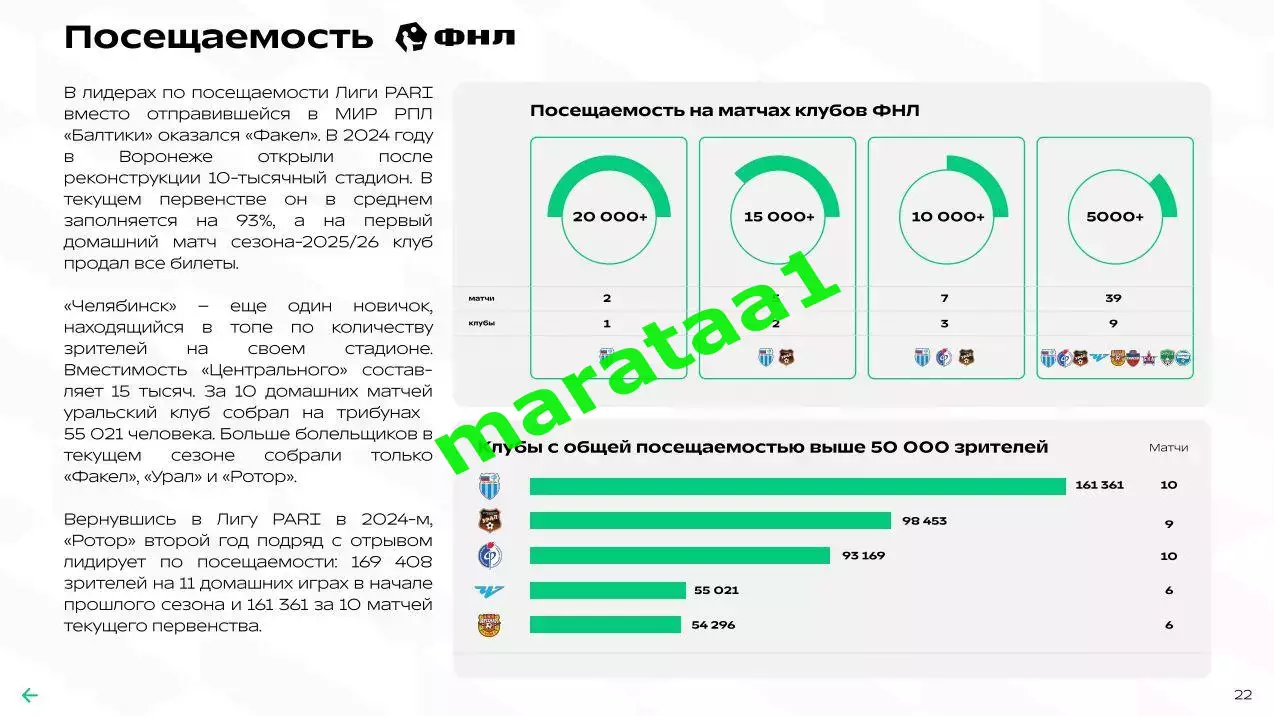 Футбольный ландшафт ФНЛ Факел Омск Ротор Волгарь Кострома Тула Химик Хабаровск 3