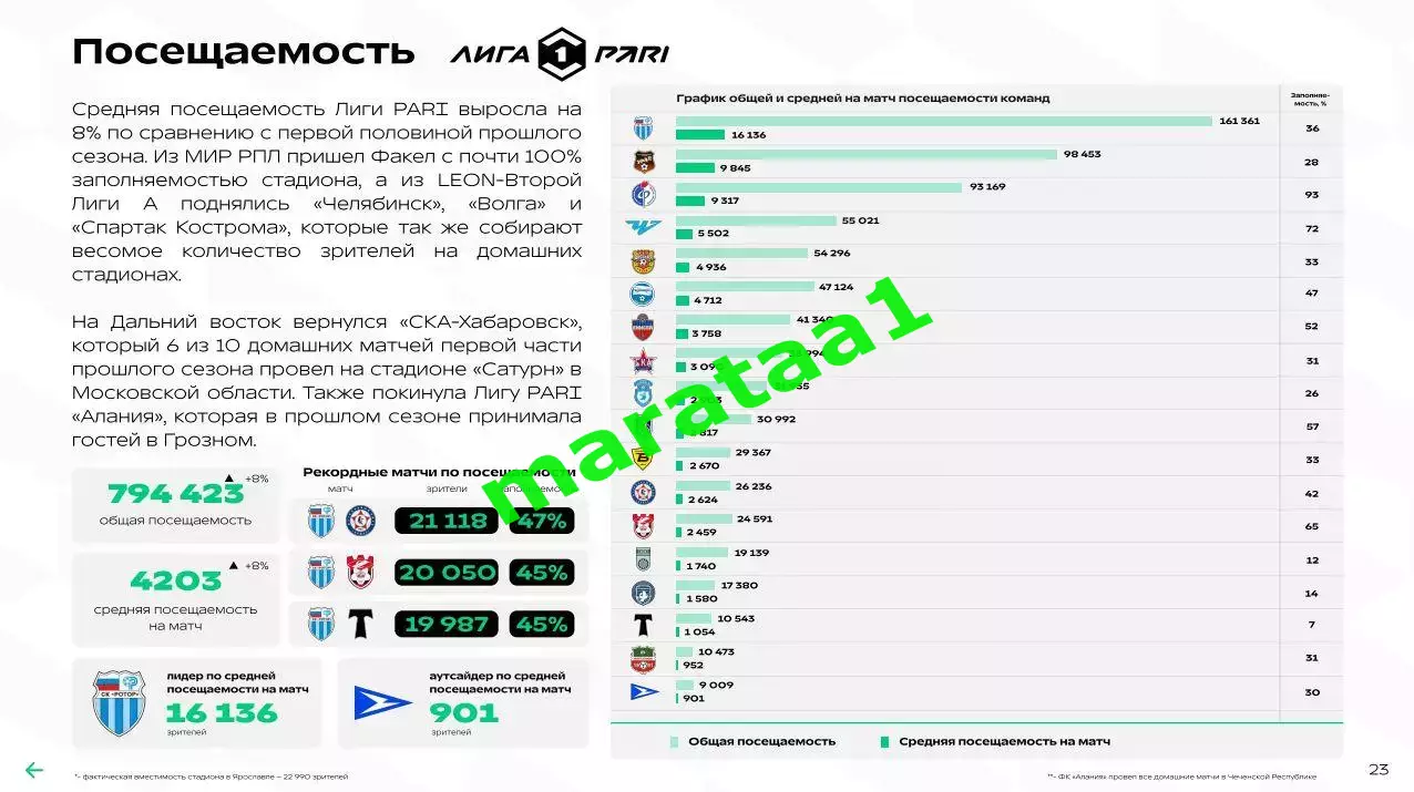 Футбольный ландшафт ФНЛ Факел Омск Ротор Волгарь Кострома Тула Химик Хабаровск 4