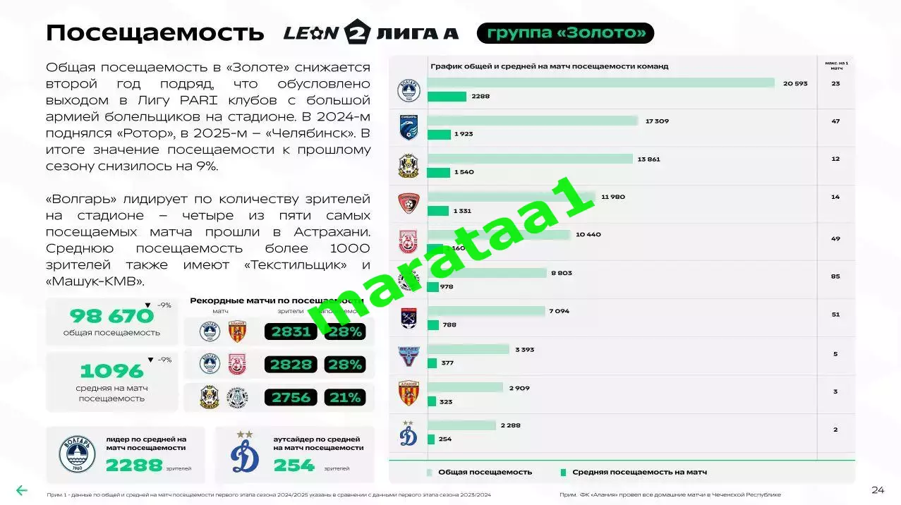 Футбольный ландшафт ФНЛ Факел Омск Ротор Волгарь Кострома Тула Химик Хабаровск 5