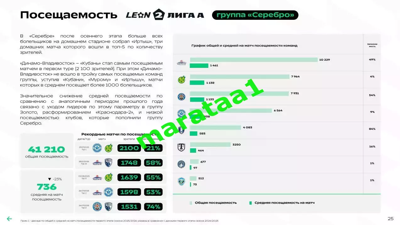 Футбольный ландшафт ФНЛ Факел Омск Ротор Волгарь Кострома Тула Химик Хабаровск 6