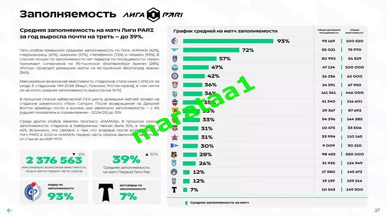 Футбольный ландшафт ФНЛ Факел Омск Ротор Волгарь Кострома Тула Химик Хабаровск 7