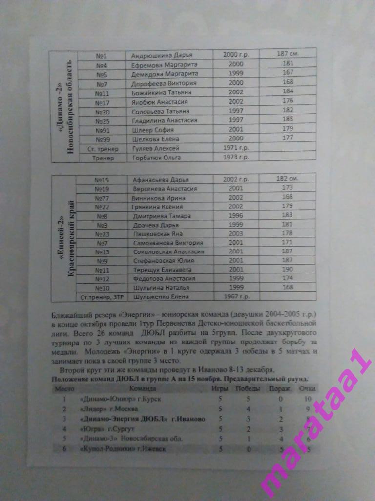Баскетбол - Энергия Иваново - Енисей-2 Красноярск/Динамо-2 Новосибирск - 2019/20 1