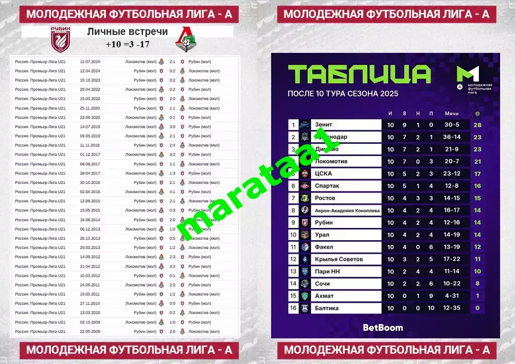 Рубин-м Казань - Локомотив-м Москва 11 тур МФЛ-лига А 20.06.2025 3