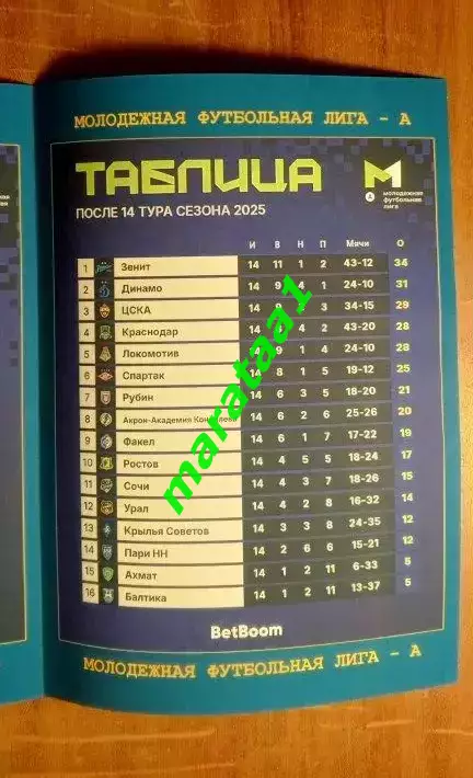 фк Сочи-м Сочи - Локомотив-м Москва 15 тур МФЛ-лига А 18.07.2025 3