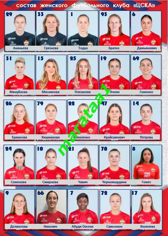 ЖФК ЦСКА Москва - ЖФК Зенит Санкт-Петербург 12.10.2025 Кубок России Финал 1