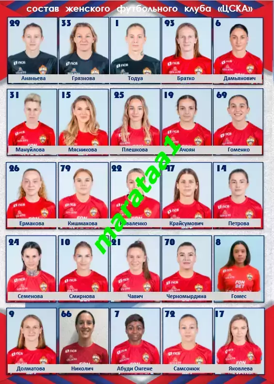 ЖФК ЦСКА Москва - ЖФК Зенит Санкт-Петербург 12.10.2025 Кубок России Финал 1