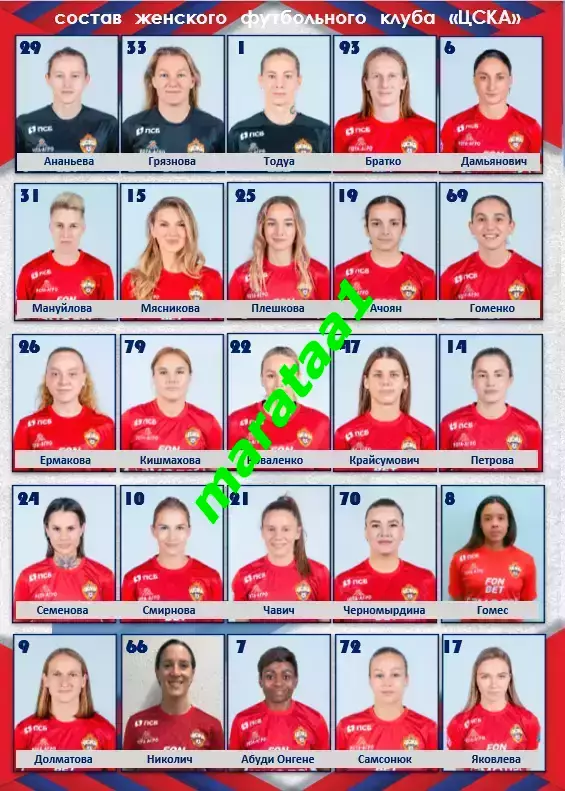 ЖФК ЦСКА Москва - ЖФК Зенит Санкт-Петербург 12.10.2025 Кубок России Финал 1