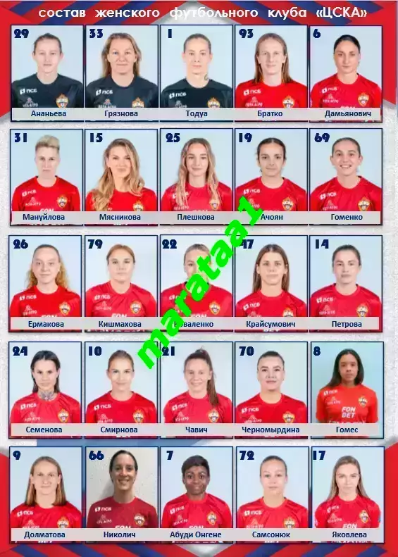 ЖФК ЦСКА Москва - ЖФК Зенит Санкт-Петербург 12.10.2025 Кубок России Финал 1