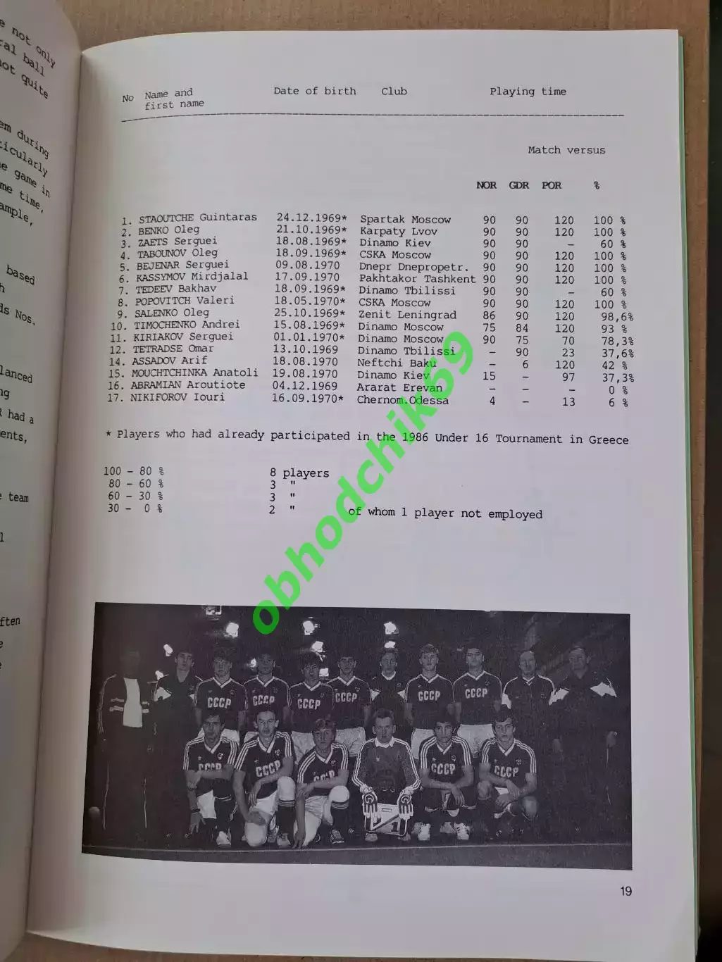 ЧЕ Чехословакия 22 - 27 07 1988 молодежные ( U-21) Технический отчет 1