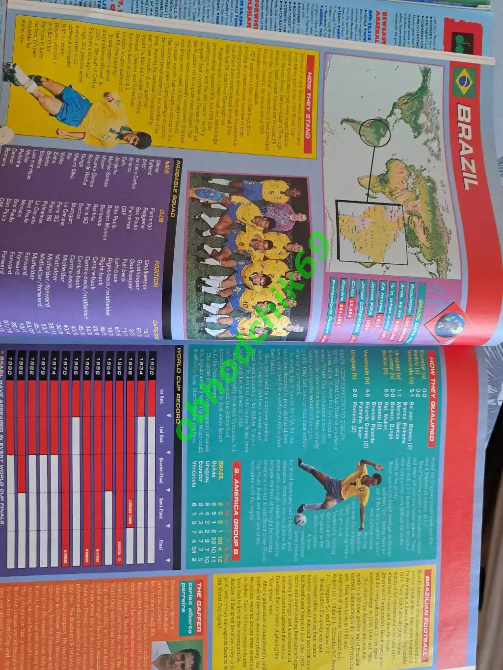 Журнал MATCH 1994 ( вкладка)Постер Manchester United представление команд к ЧМ 4