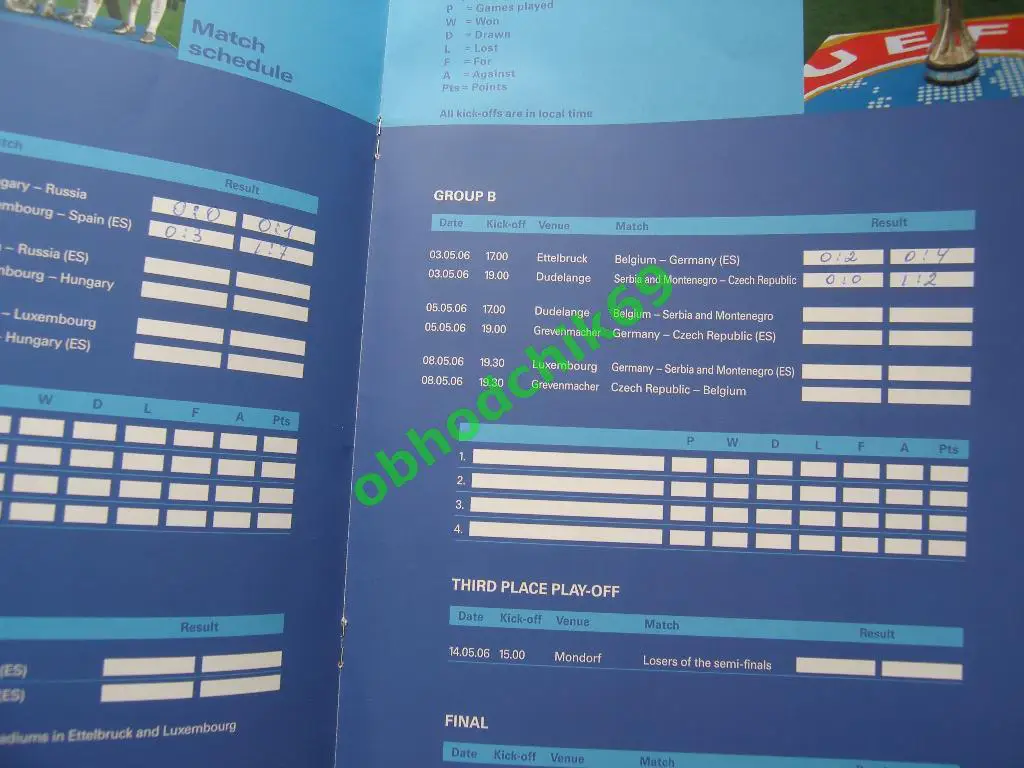 Чемпионат Европы Люксембург юноши U-17,UEFA Россия сборная 03-14.05.2006+Тех-реп 2