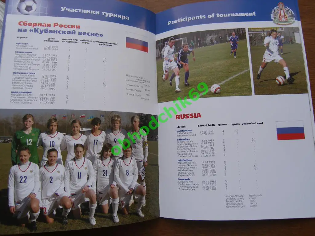 Женщины Турнир Кубанская весна 2008 сборная Россия Украина Польша США 1