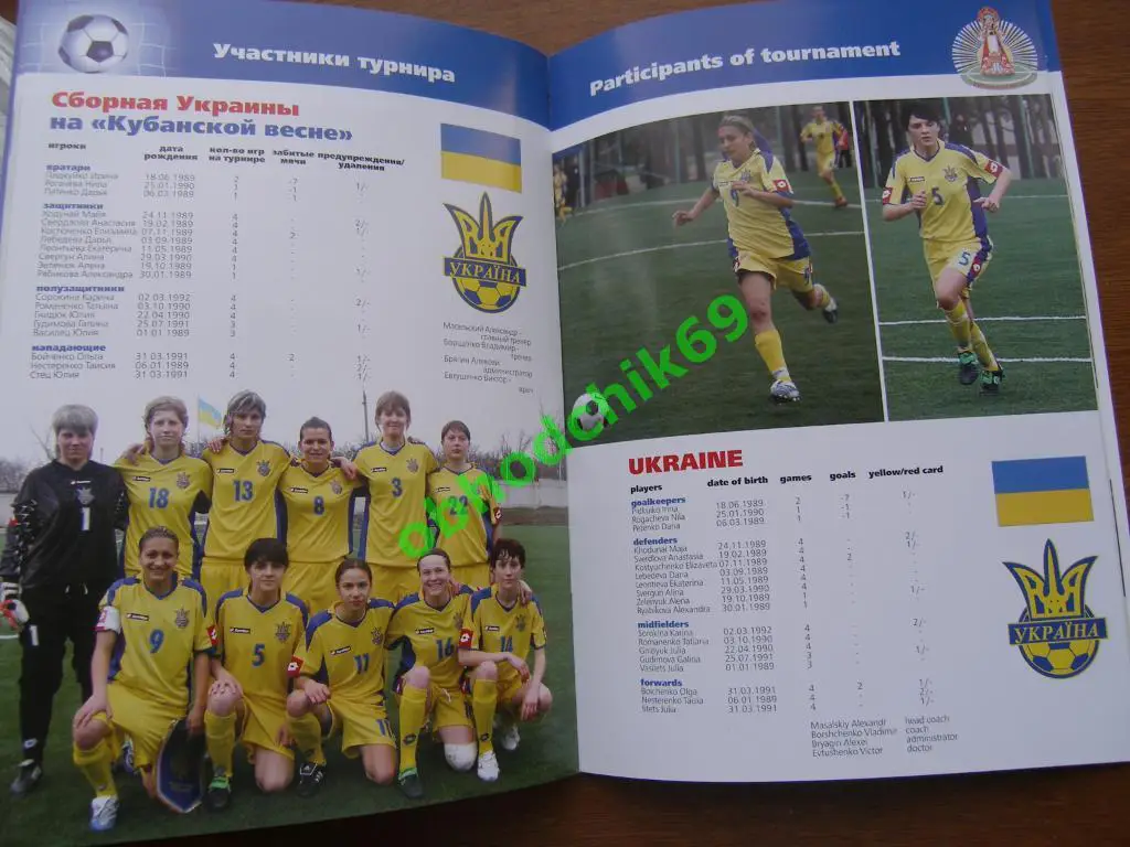 Женщины Турнир Кубанская весна 2008 сборная Россия Украина Польша США 2