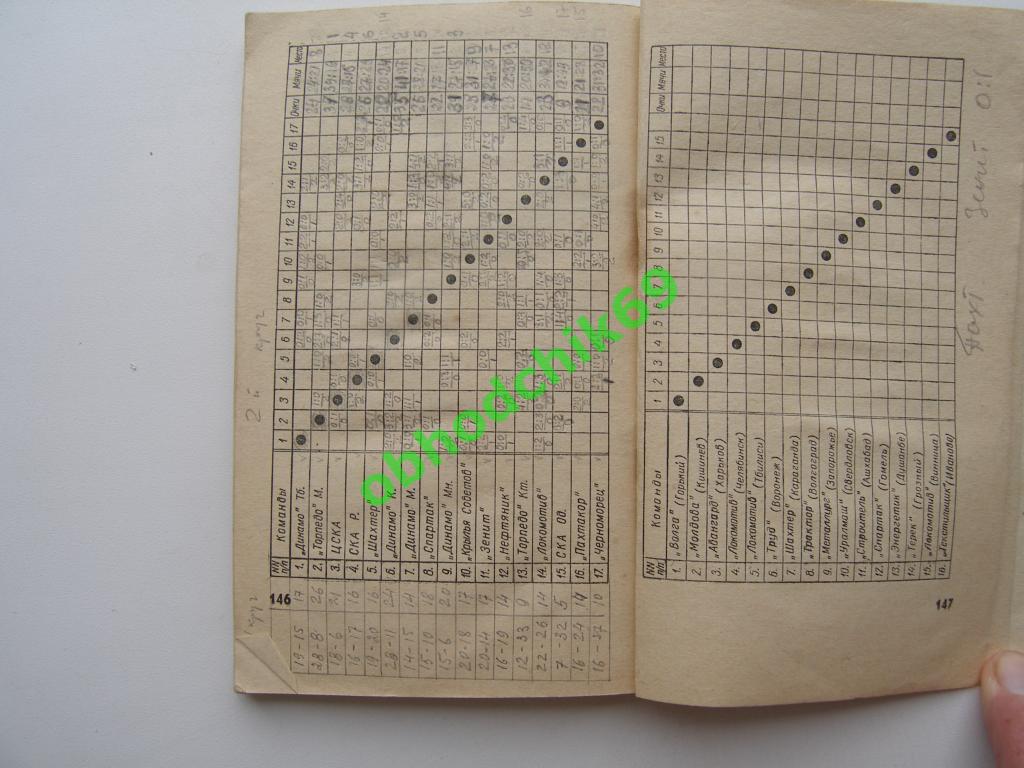 Футбол Календарь-справочник 1965 Киев (малый формат) на русском 1