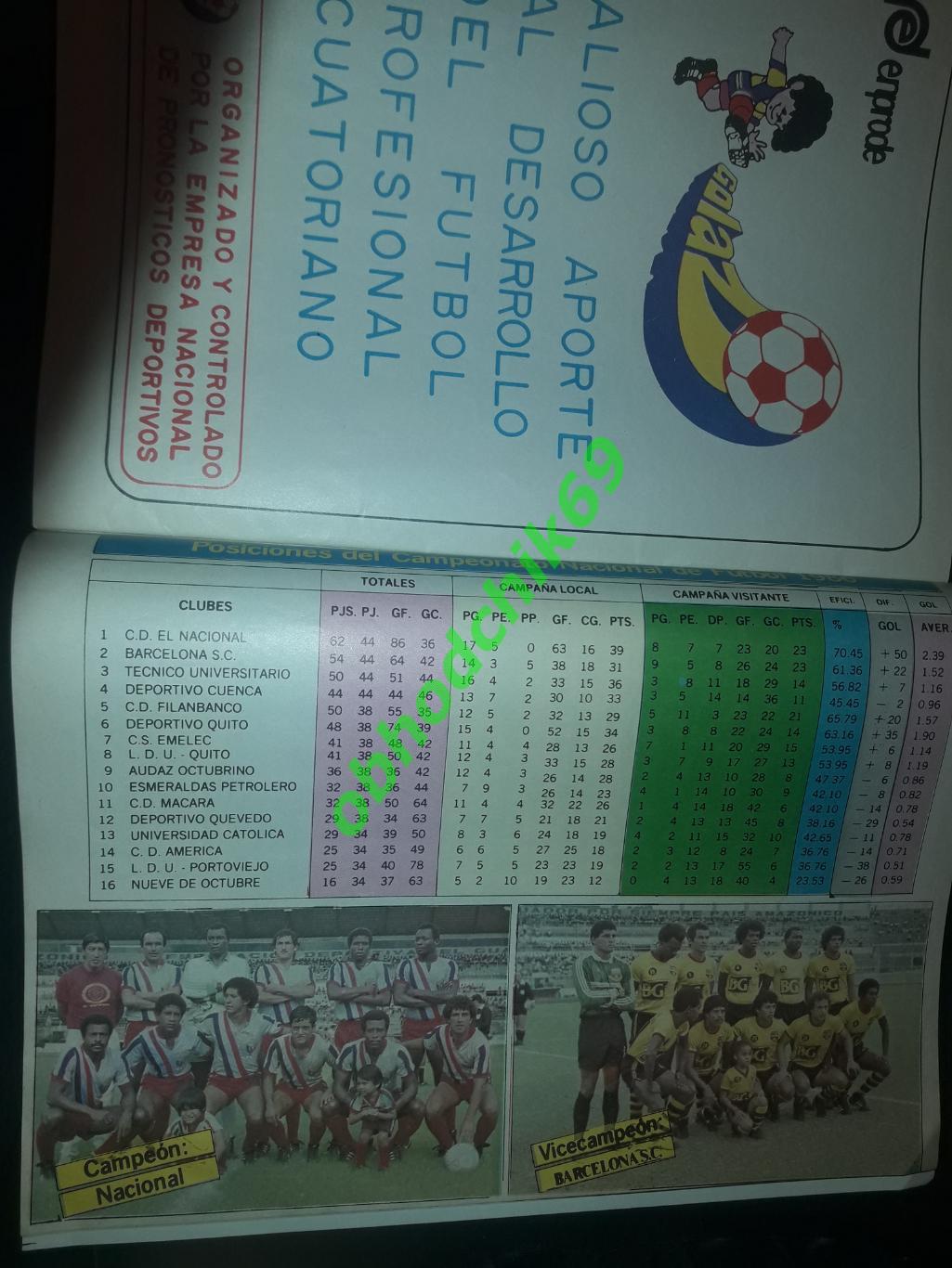 Журнал_федерации футбола Эквадор 1986 Постер Эквадор U23 3