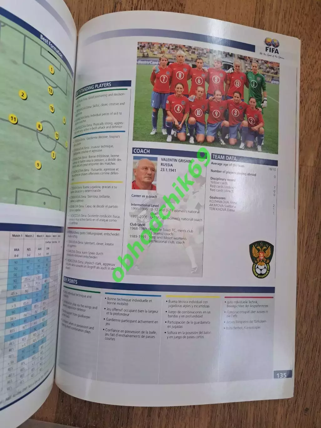 Техрепорт Чемпионат мира _ женщины до 20 лет_17.08-03.09 2006 / Россия изд FIFA 1