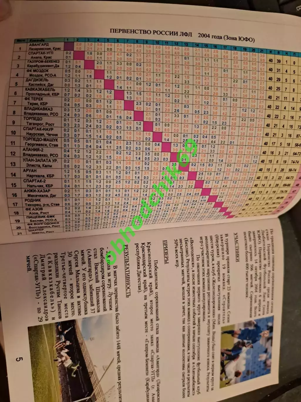 Футбольный сезон ЮФО 2004 календарь справочник Ростов-на-Дону 1