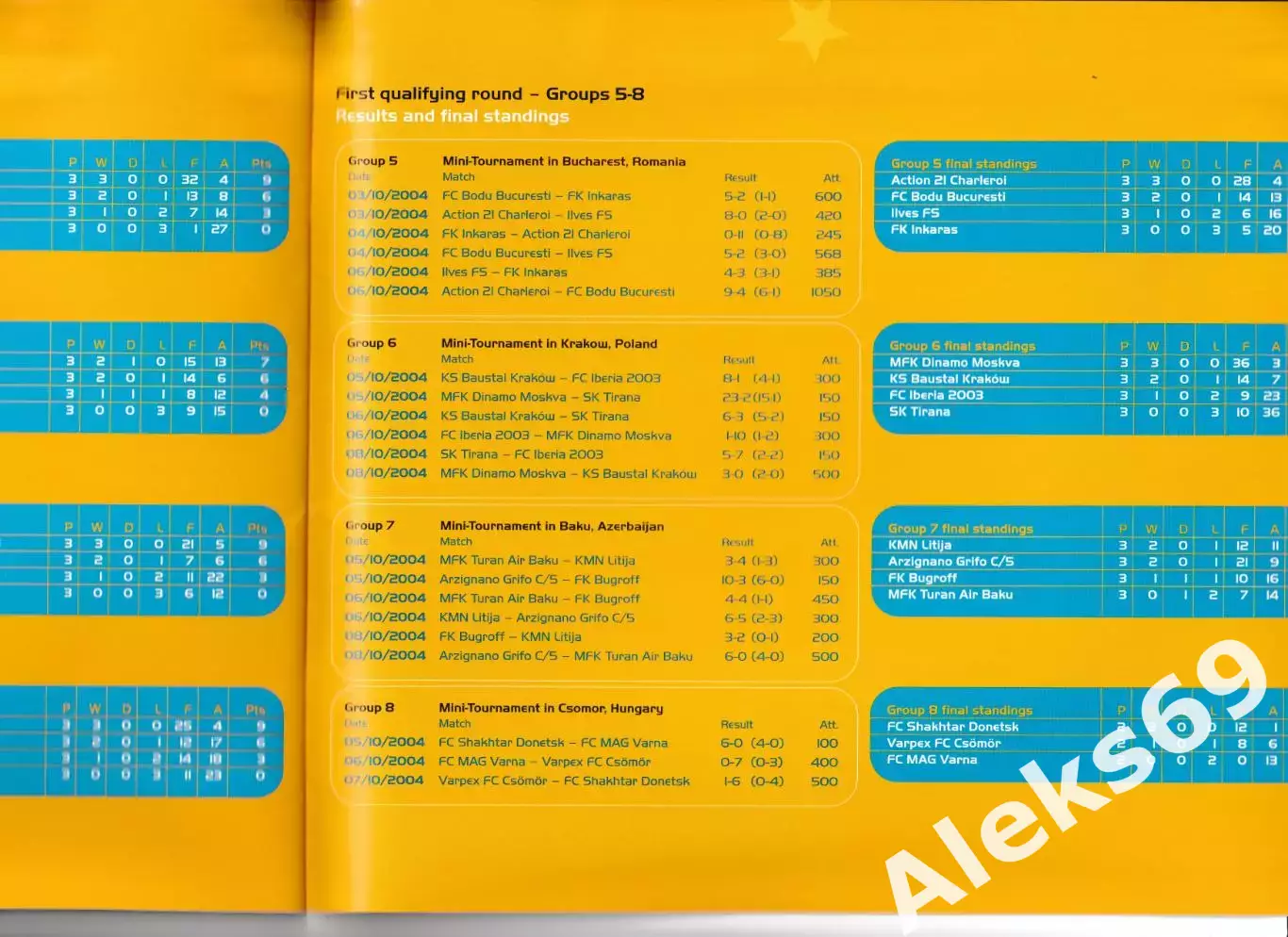 Шарлеруа (Бельгия) - Динамо (Москва). 2005 год. Финал Кубка УЕФА по футзалу. 2