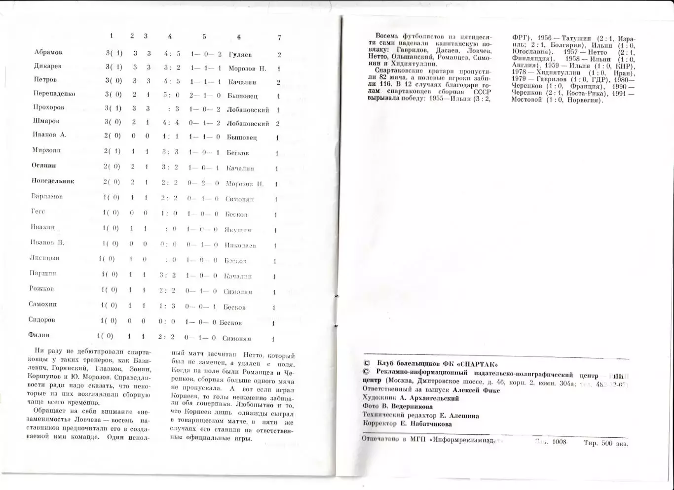 Спартак (Москва) - Динамо - Газовик (Тюмень). 1995 год. Чемпионат России. 1
