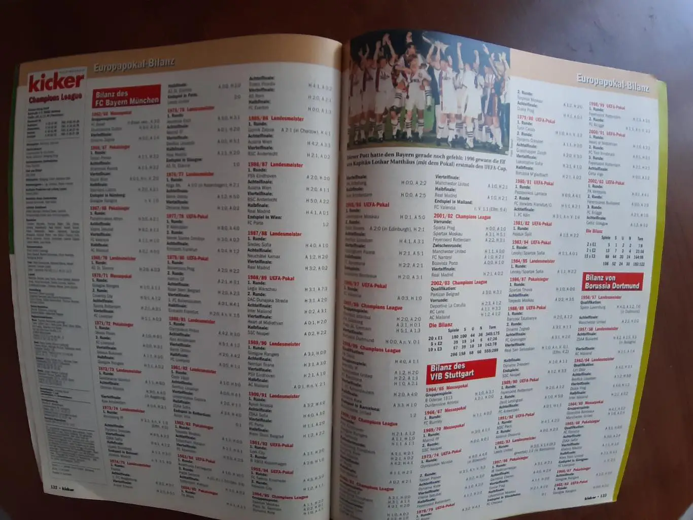 CHAMPIONS LEAGUE 2003/2004 1