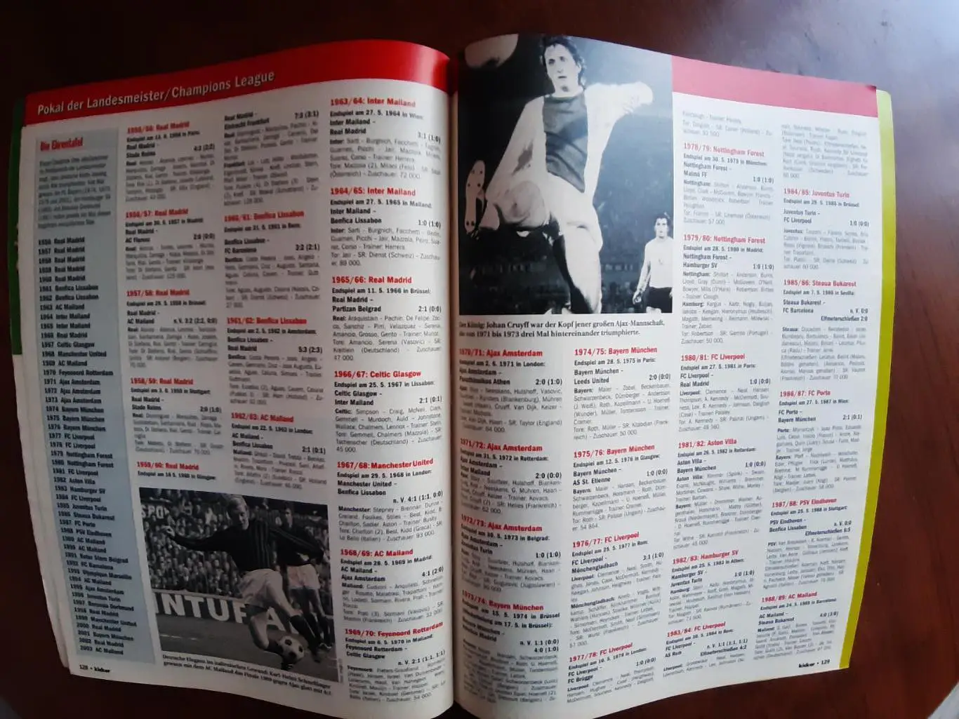 CHAMPIONS LEAGUE 2003/2004 2