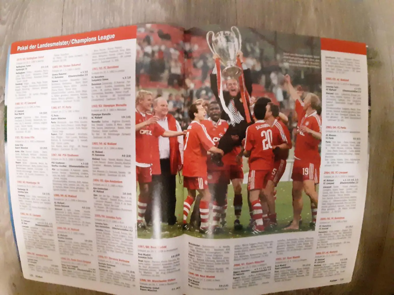 CHAMPIONS LEAGUE 07/08. UEFA CUP 3