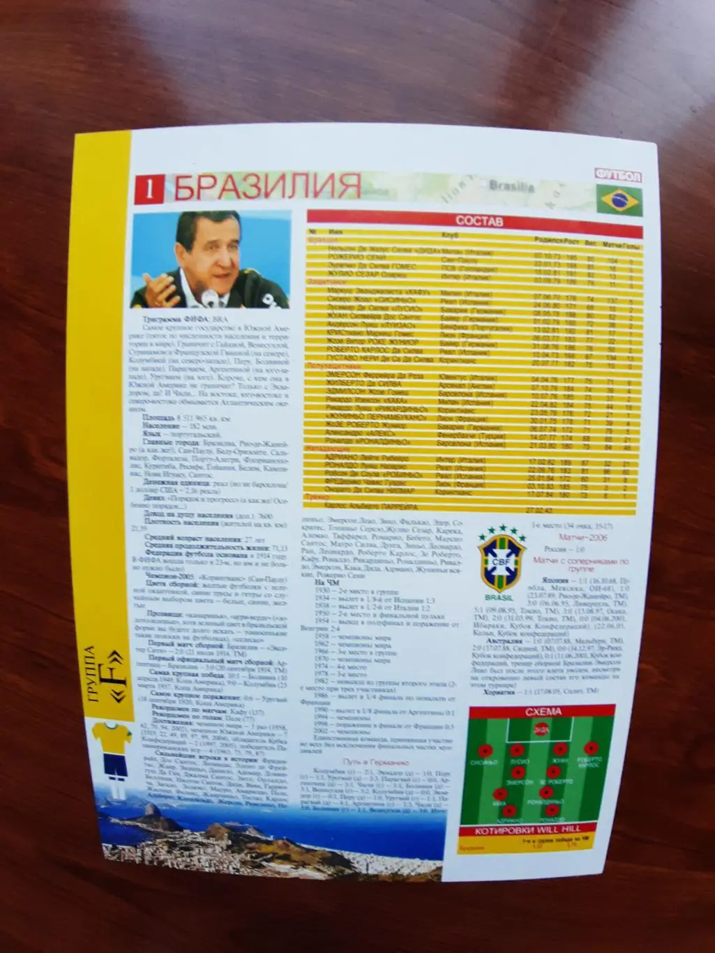 CZECH REPUBLIC 2005 1