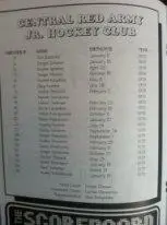 Канада - ЦСКА(молодежная). Кубок Вызова. 4 декабря 1994 - 20 января 1995 год 3