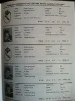 Канада - ЦСКА(молодежная). Кубок Вызова. 4 декабря 1994 - 20 января 1995 год 6