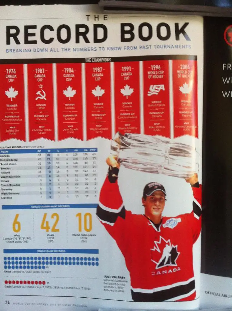 Кубок Мира по хоккею 17.09.-01.10.2016 г. Торонто, Канада. Официальная программа 3