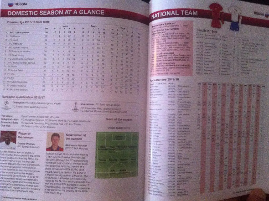 THE EUROPEAN FOOTBALL YEARBOOK 2016-17. Европейский футбольный ежегодник 2016-17 2