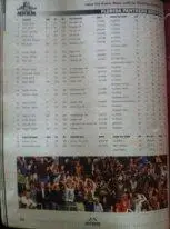 НХЛ. Торонто Мейпл Ливс - Флорида Пантерс . 23 марта 2010 года. Торонто, Канада 3