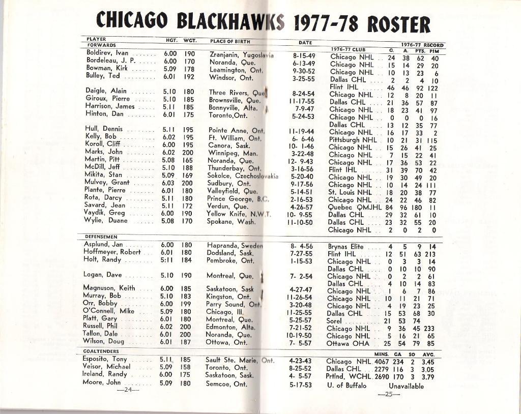 Ежегодник 1977/1978.''Чикаго Блэкхокс'',НХЛ(Chicago Blackhawks)NHL 5