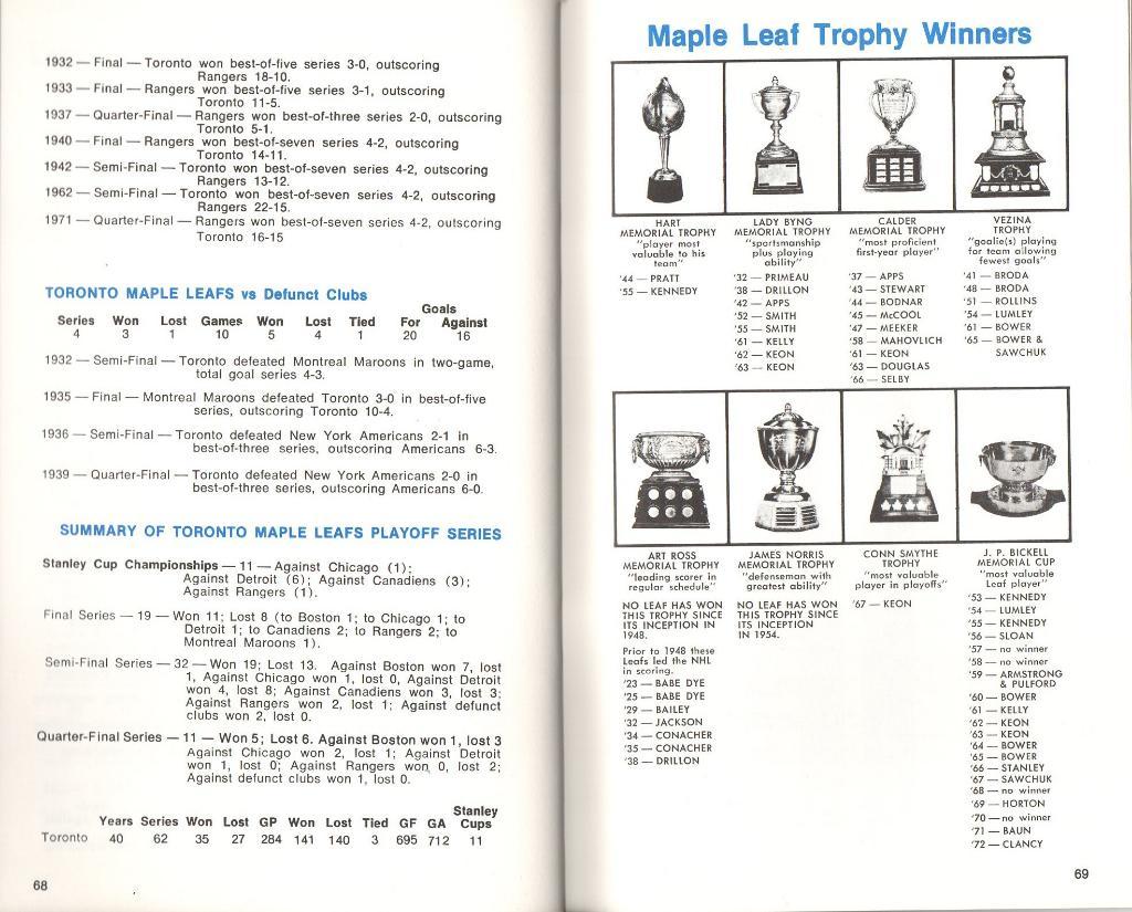 Ежегодник 1974/1975.''Торонто Мейпл Лифс'',НХЛ(Toronto Maple Leafs)NHL 4