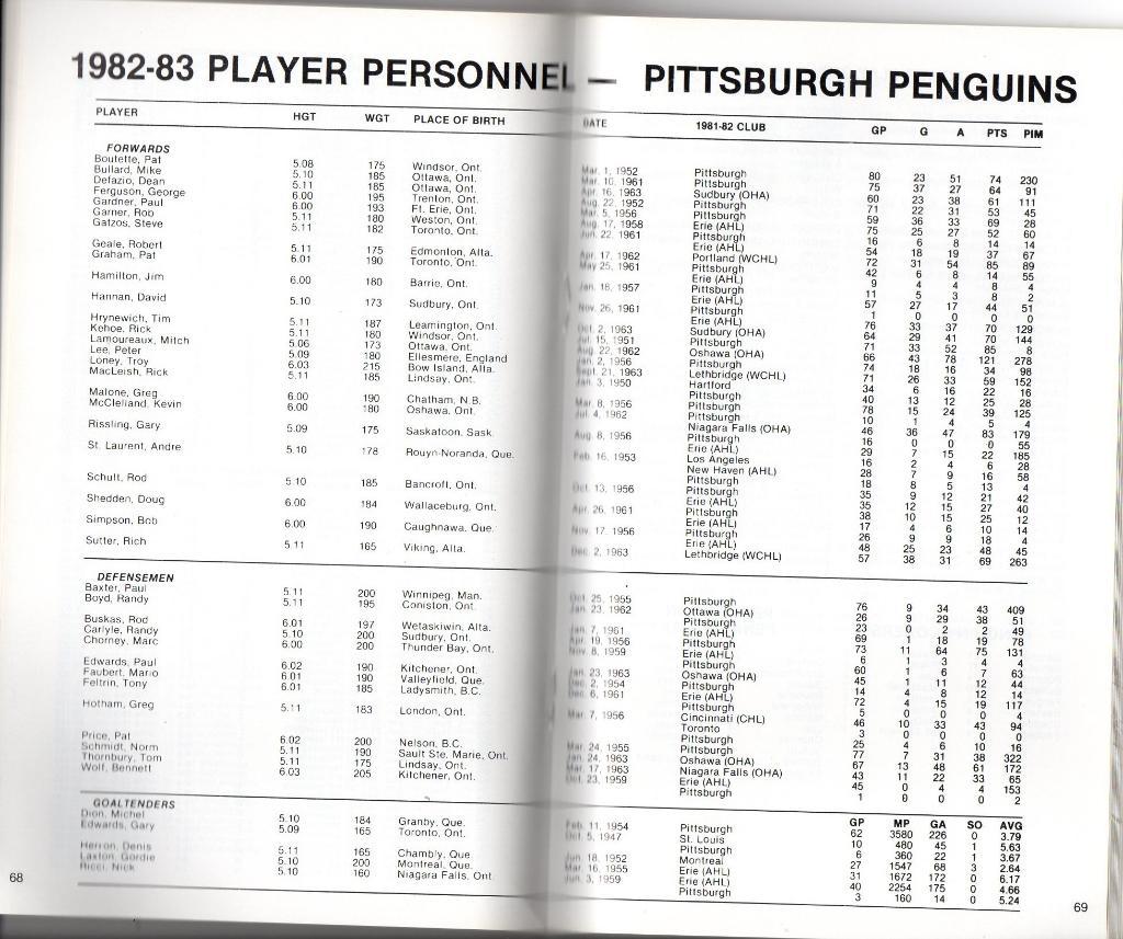 Ежегодник 1982/1983.''Питтсбург Пингвинз'',НХЛ(Pittsburgh Penguins)NHL 5