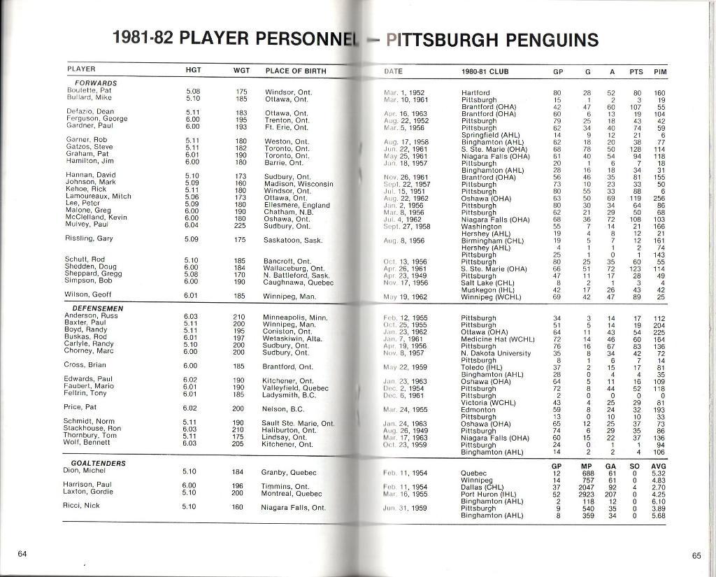 Ежегодник 1981/1982.''Питтсбург Пингвинз'',НХЛ(Pittsburgh Penguins)NHL 1