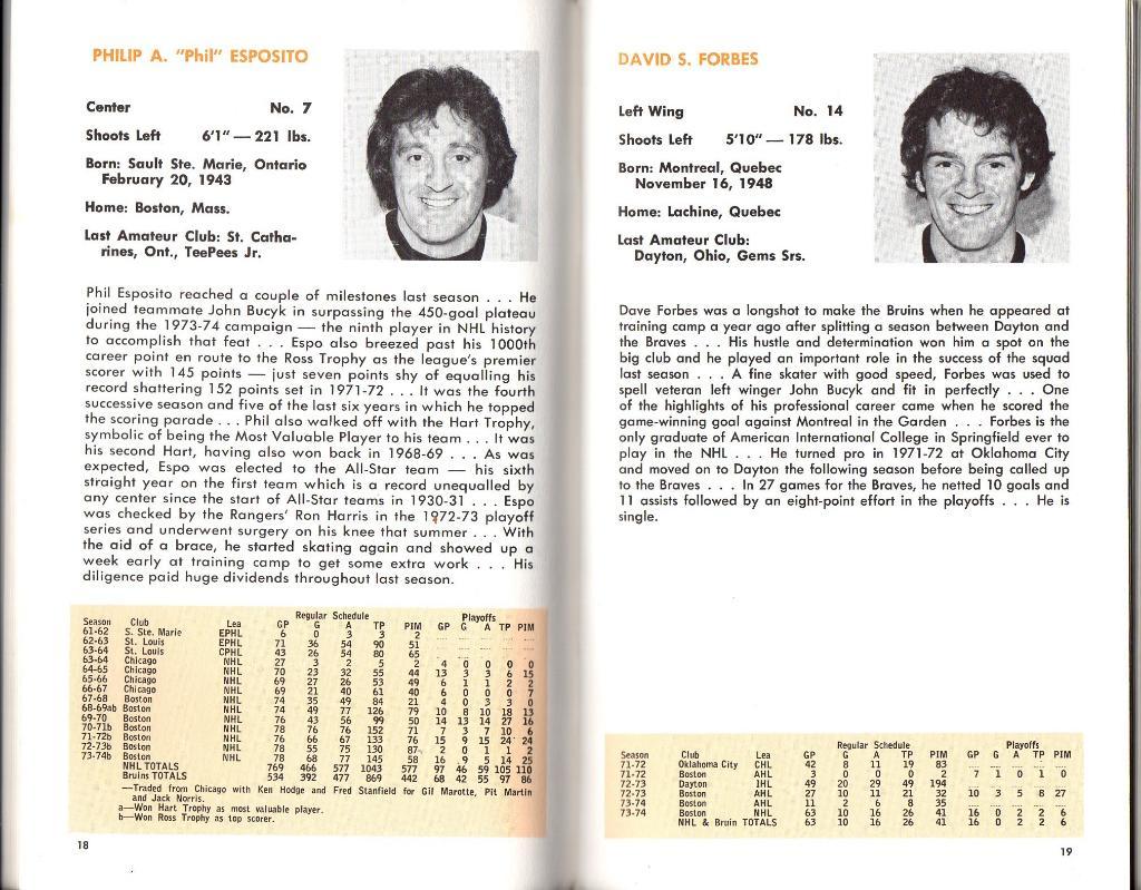 Ежегодник 1974/1975.''Бостон Брюинз'',НХЛ(Boston Bruins)NHL 3