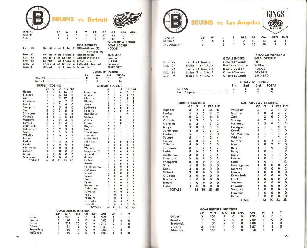 Ежегодник 1974/1975.''Бостон Брюинз'',НХЛ(Boston Bruins)NHL 4