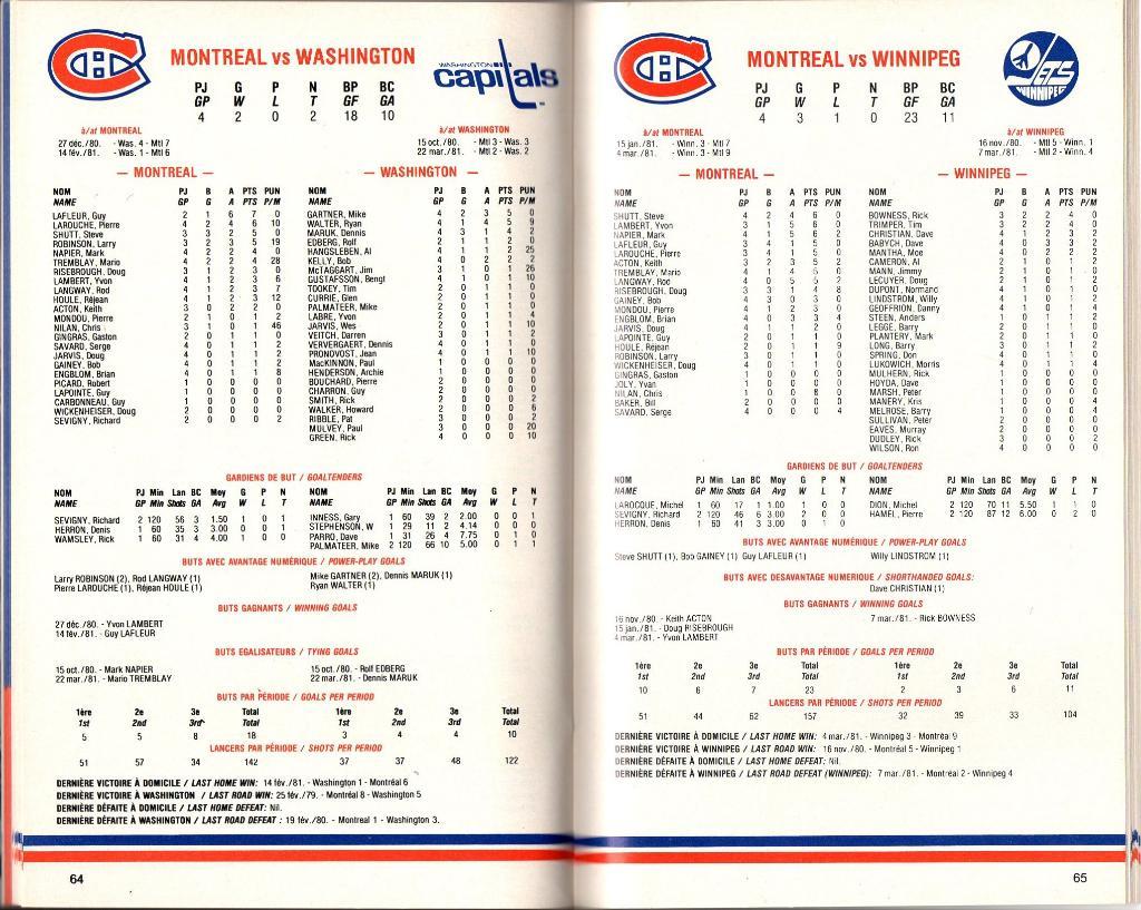 Ежегодник 1981/1982.''Монреаль Канадиенс'',НХЛ(Montreal Canadiens)NHL 4