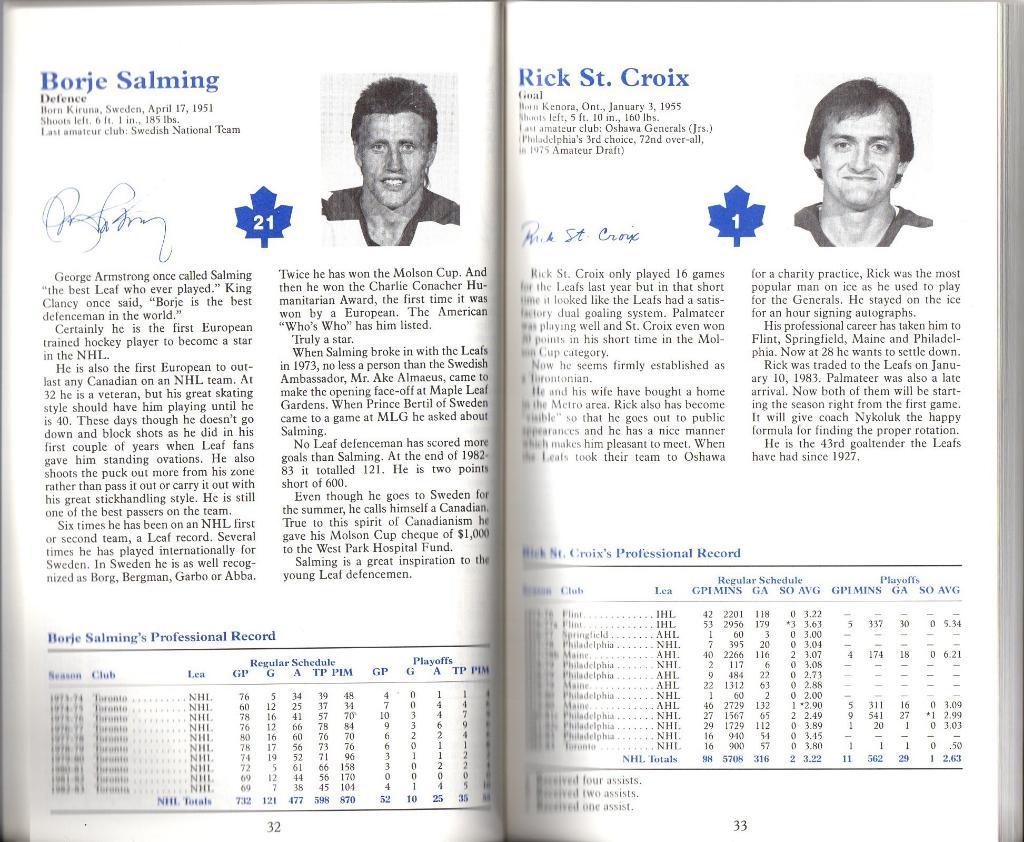 Ежегодник 1983/1984.''Торонто Мейпл Лифс'',НХЛ(Toronto Maple Leafs)NHL 2